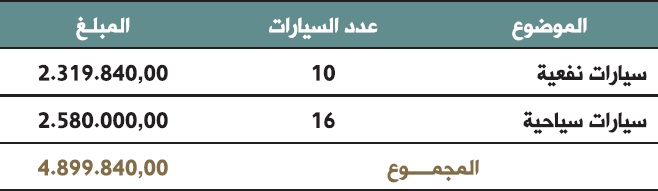 almawdoue
