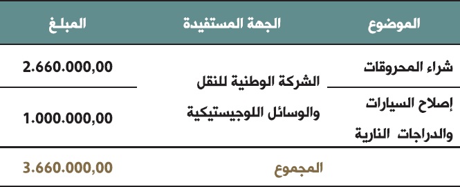 almawdoue 2