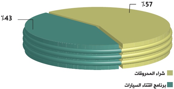 almawdoue 3