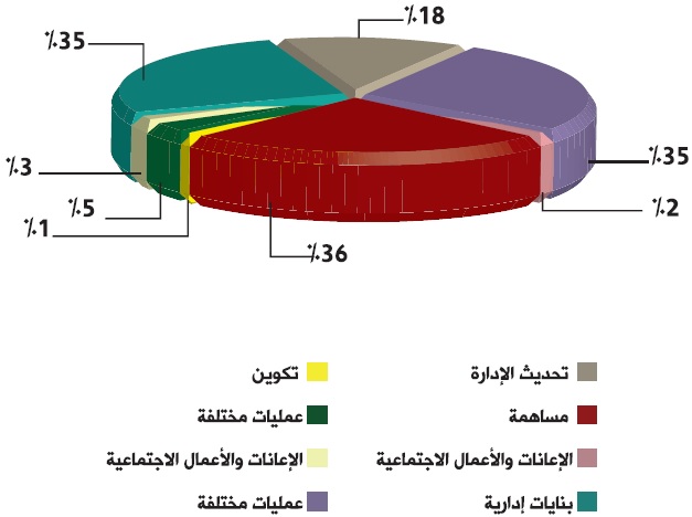 almawdoue 4