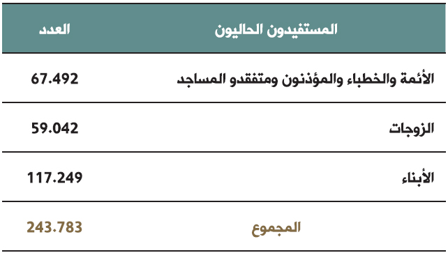 almostafidoune alhalyoune