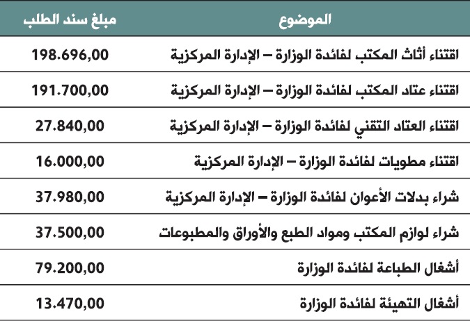 asanadat atalab