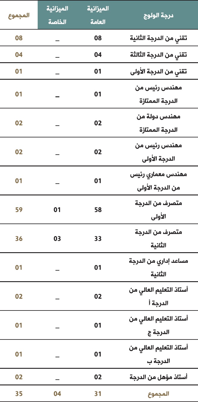 darajat alwolouj