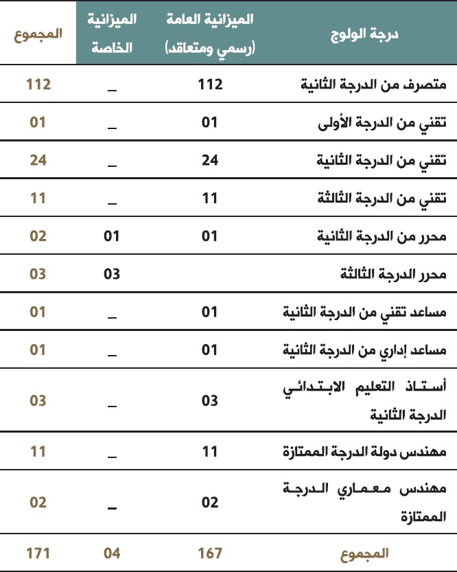 darajat alwolouj 2