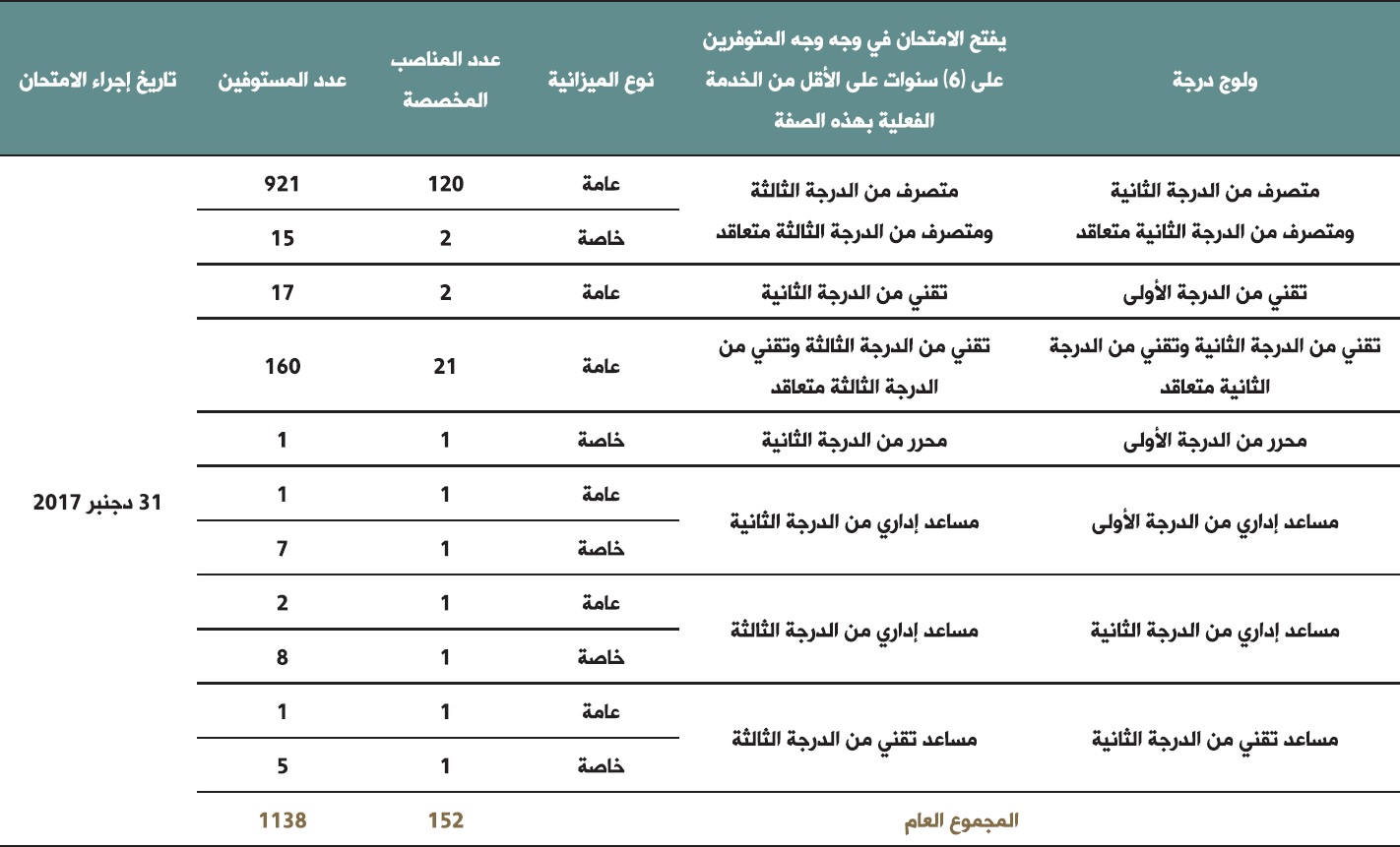 dawrat 31 decembre 2017