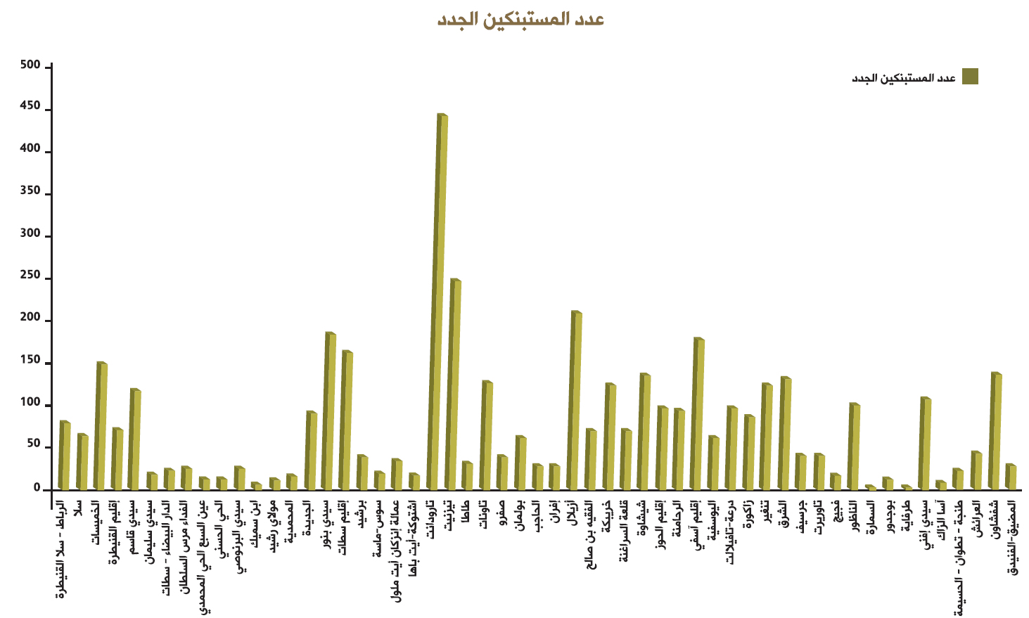 تدبير مكافآت القيمين الدينيين لسنة 2017 monjazat 12