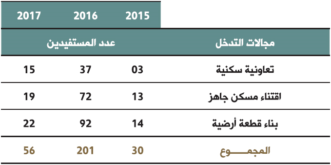 إعانة السكن nachra 9