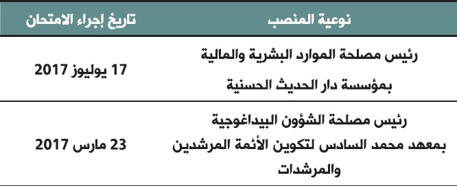 nawiat almanseb