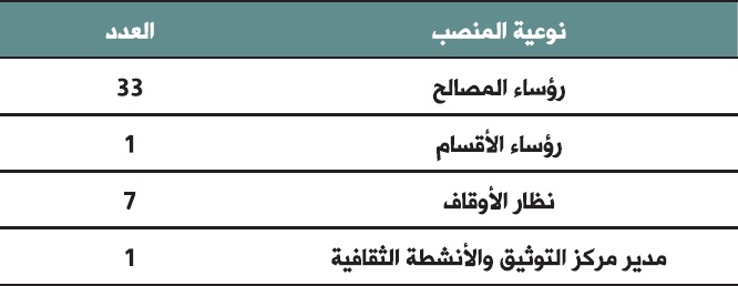 nawiat almanseb 2
