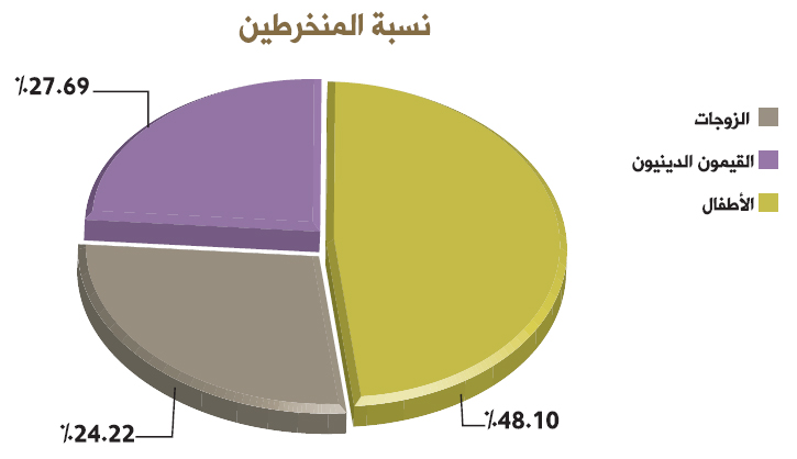 nisbat almonkharitine