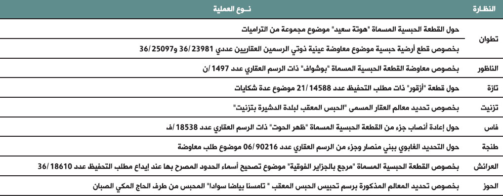 tableau awkaf 11 bulletin des realisations 2017
