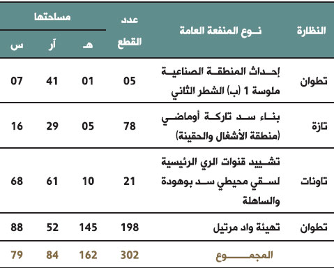 tableau awkaf 8 bulletin des realisations 2017