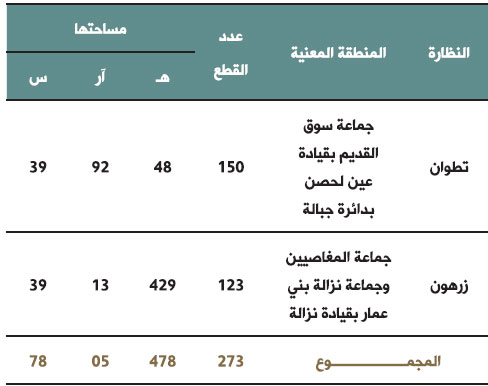 tableau awkaf 9 bulletin des realisations 2017