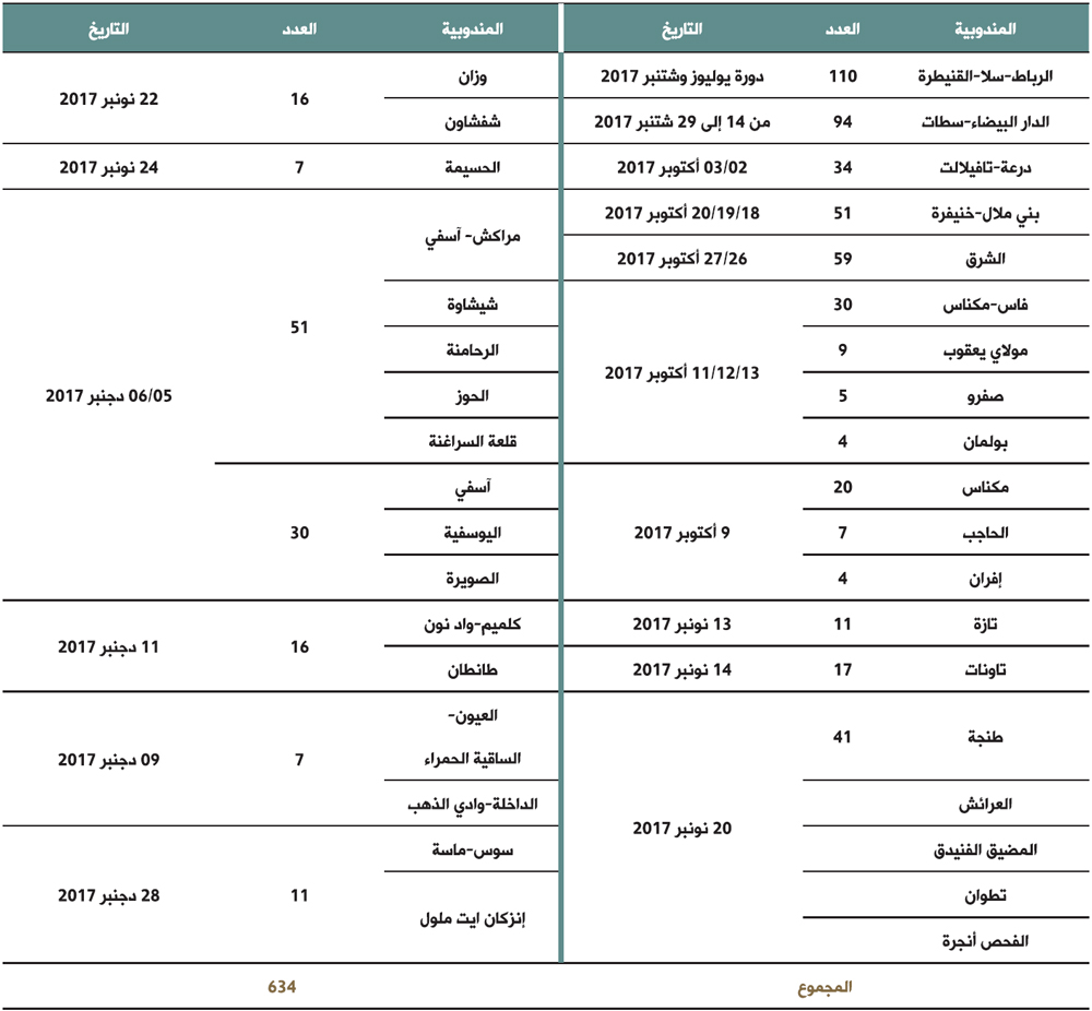 tableau takwin almorchidate