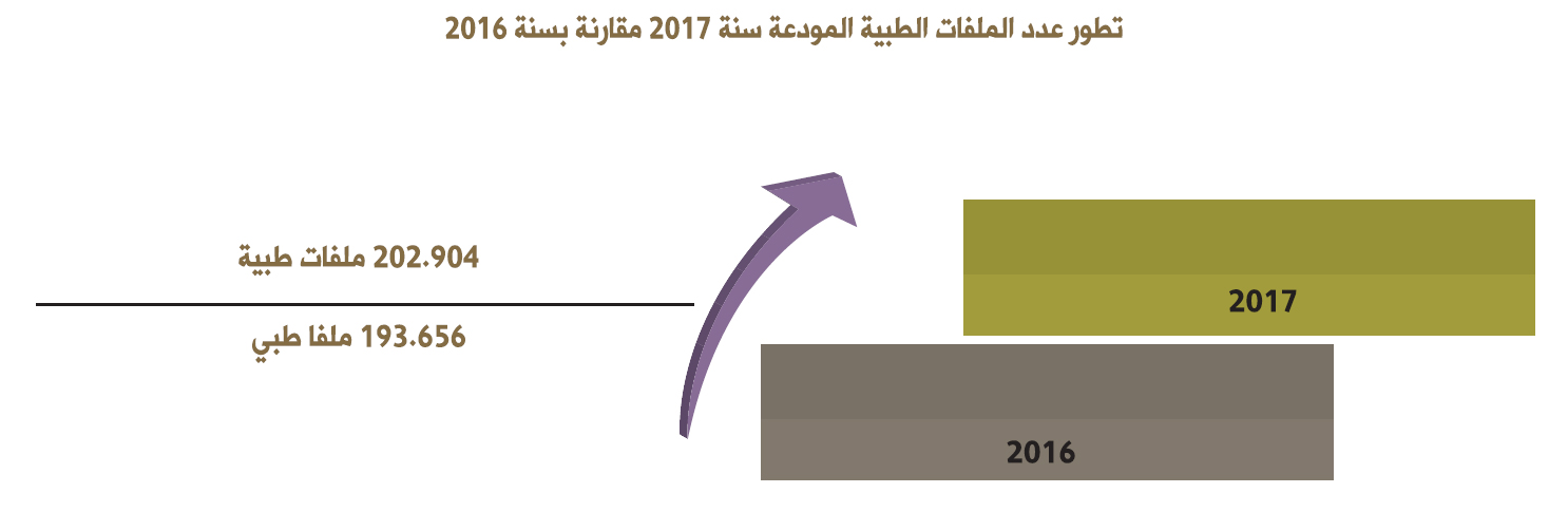 tatawor adad milafat atibiya