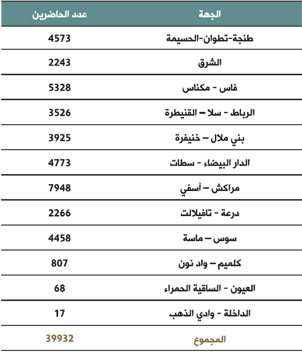 تأهيل أئمة المساجد ضمن خطة ميثاق العلماء سنة 2017 tawziaa adad alaima