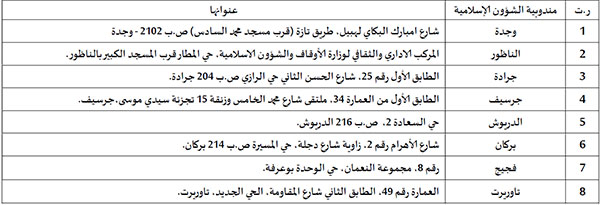 إيداع ملفات الترشيح