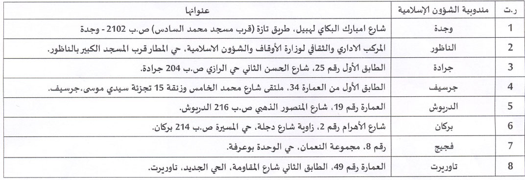 oujda annonce programme 2