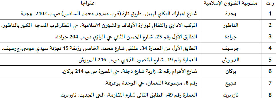 oujda annonce site mhai 090120 2