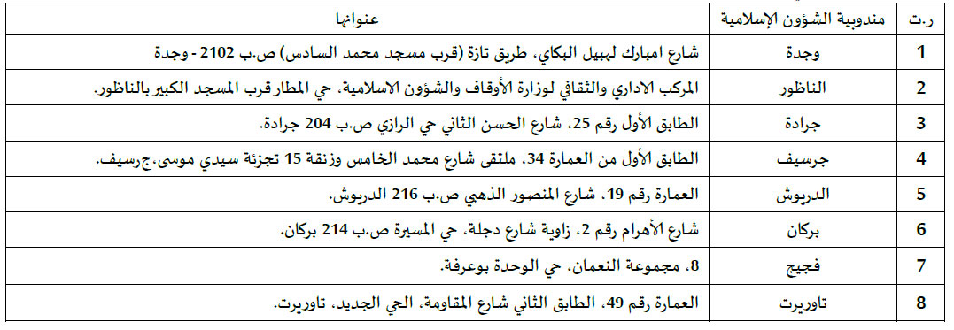 مقرات مندوبيات الشؤون الإسلامية لجهة الشرق مقرات مندوبيات الشؤون الإسلامية لجهة الشرق