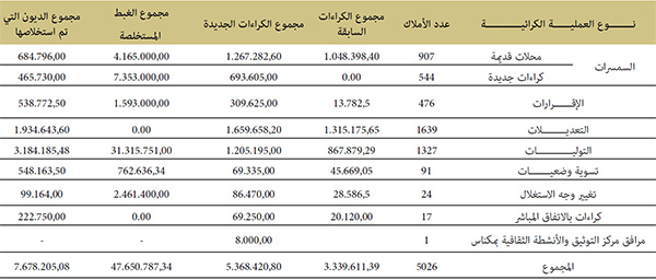 awkaf realisations 2021 114 6