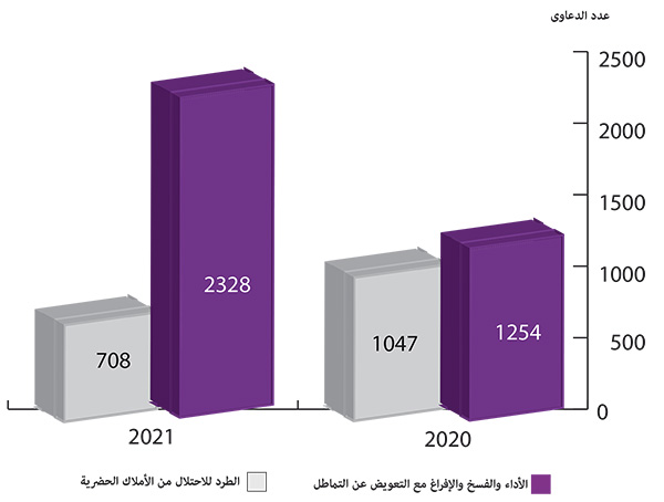 الدعاوى ذات الصبغة المدنية