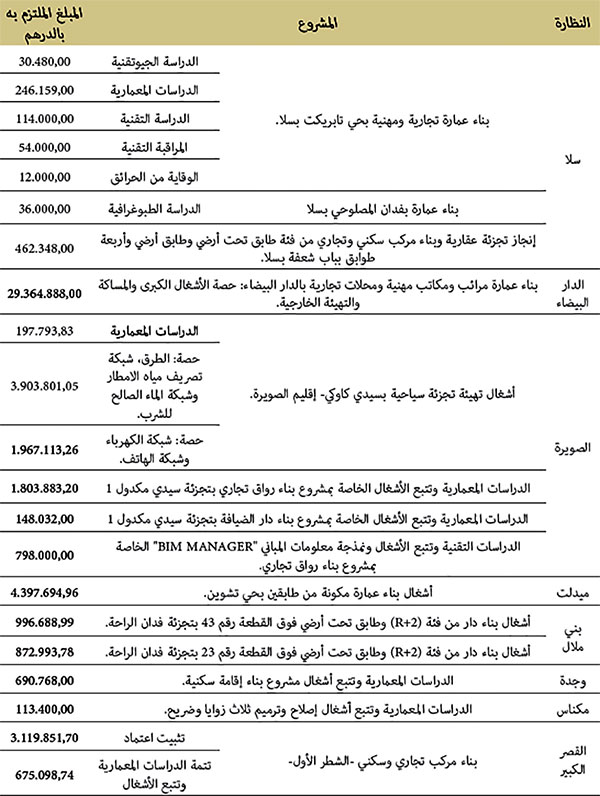 awkaf realisations 2021 2 site