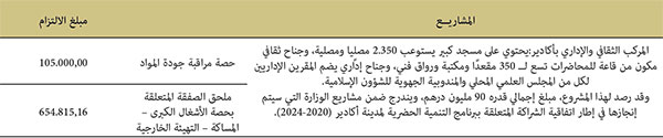 أهم ما تم الالتزام به بخصوص بناء الوحدات الإدارية للوزارة خلال سنة 2021