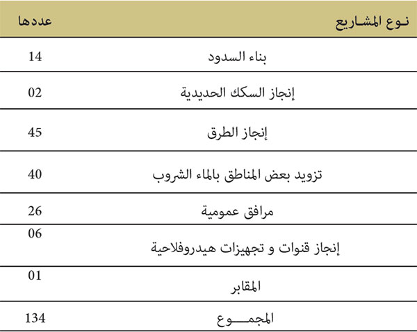 عمليات نزع الملكية من أجل المنفعة العامة