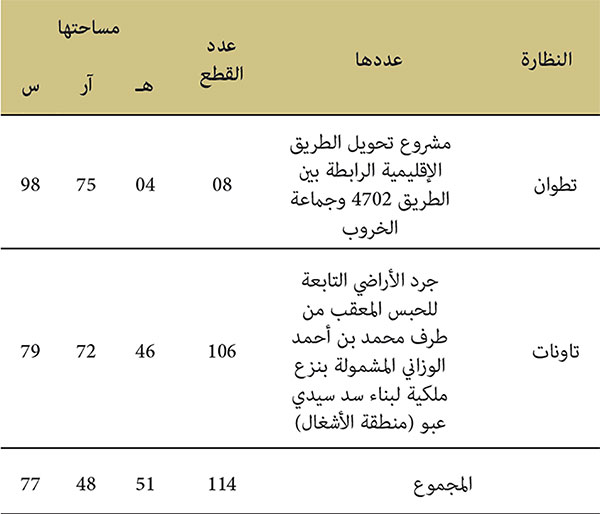 نزع الملكية من أجل المنفعة العامة