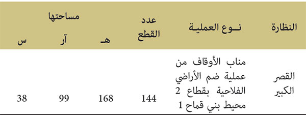  ضم الأراضي الفلاحية بعضها إلى بعض