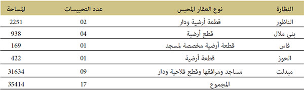 التحبيسات الجديدة