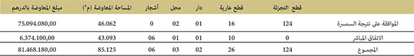 المعاوضات النقدية