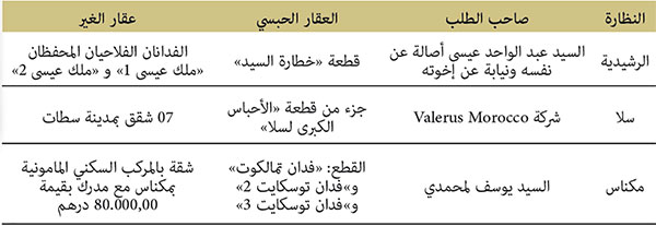 المعاوضات العينية