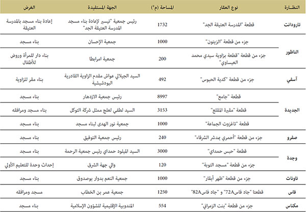 مساهمات الوزارة في المجالين الاجتماعي والديني