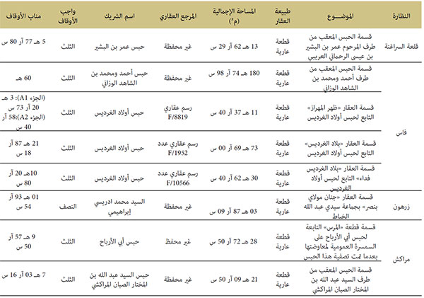 المقاسمات والمخارجات