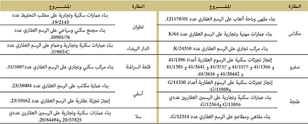 awkaf realisations 2021 9 6