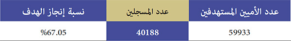 مشروع 1000 نقطة قارئة مشروع 1000 نقطة قارئة
