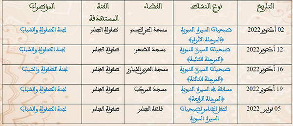 برنامج صبحيات السـيرة النبوية المنظمة بمناسبة ذكرى المولد النبوي الشريف في بنسليمان
