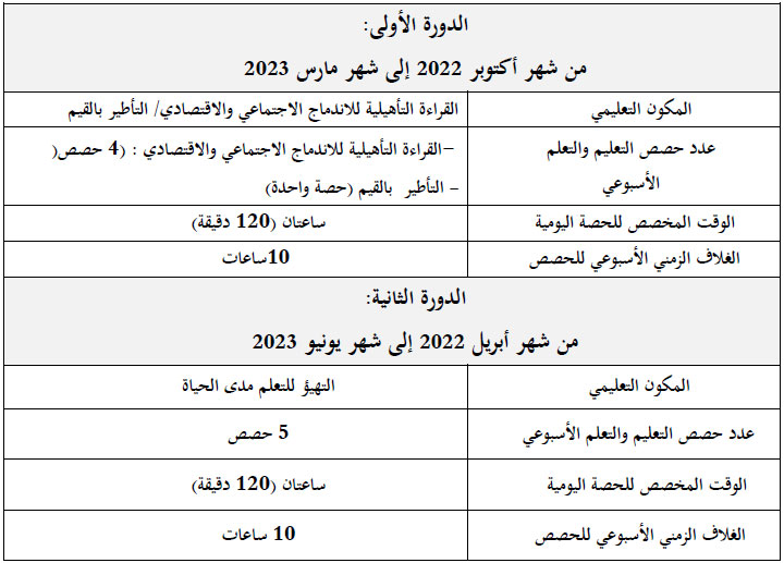 التوزيع الأسبوعي سيدي بنور 2