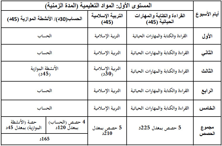التوزيع الأسبوعي سيدي بنور