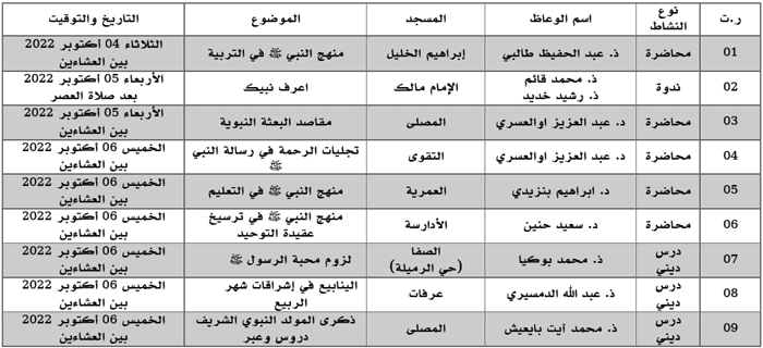 برنامج الندوات والمحاضرات برنامج الندوات والمحاضرات