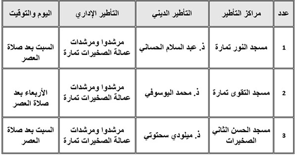 برنامج تأطير الحجاج بتمارة لموسم حج 2022/1443 برنامج تأطير الحجاج بتمارة لموسم حج 2022/1443