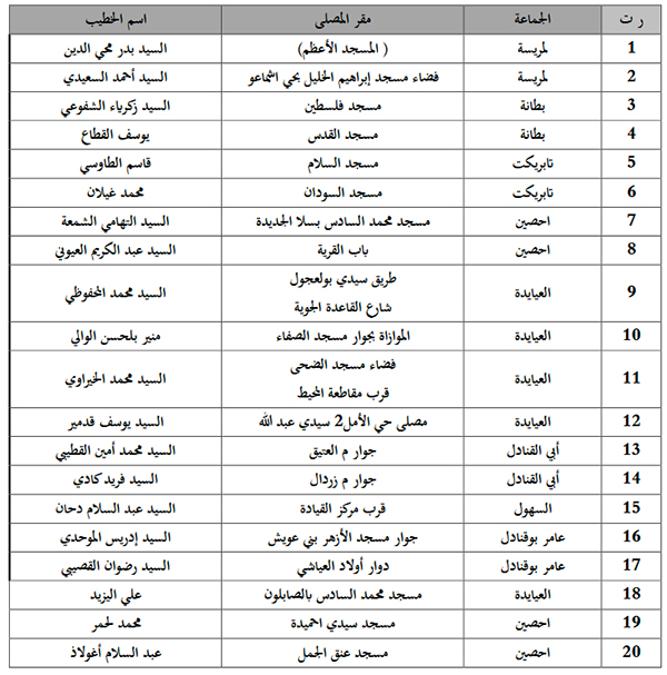 برنامج إقامة صلاة العيد الأضحى المبارك بمصليات سلا للعام 2022/1443 برنامج إقامة صلاة العيد الأضحى المبارك بمصليات سلا للعام 2022/1443
