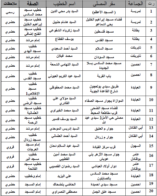 سلا مصليات عيد الفطر