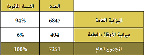 rh mhai sep 2022 statistique 4 6