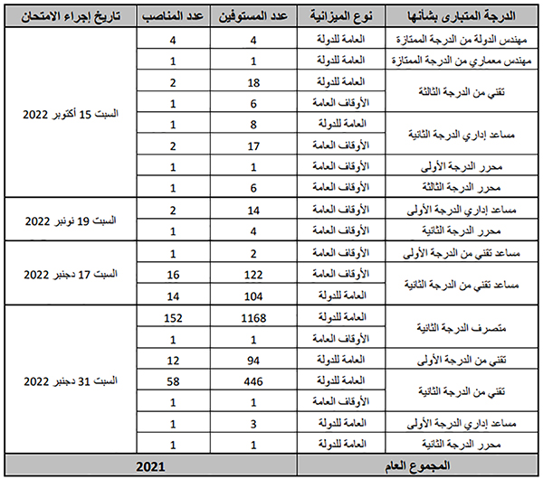 البرنامج التوقعي لامتحانات الكفاءة المهنية  برسم سنة 2022