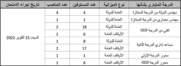  امتحان الكفاءة المهنية دورة 15 أكتوبر 2022