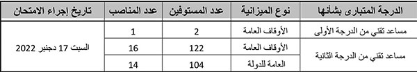 امتحان الكفاءة المهنية دورة 17 ديسمبر 2022 امتحان الكفاءة المهنية دورة 17 ديسمبر 2022