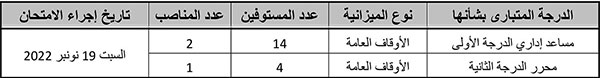 امتحان الكفاءة المهنية دورة 19 نوفمبر 2022 